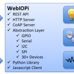 Raspberry Pi – WebIOPi Raspberry Pi – WebIOPi