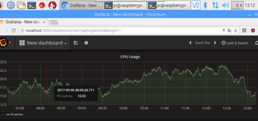 CPU usage Grafana