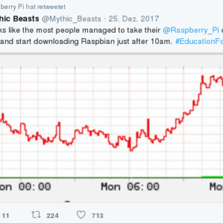 Raspberry Pi Raspbian Downloads zu Weihnachten